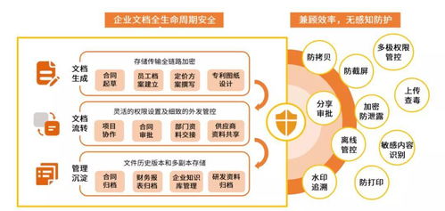 喜報 | 艾媒咨詢 360億方云榮登國內企業(yè)云盤第一梯隊榜首，引領企業(yè)管理數(shù)字化新浪潮