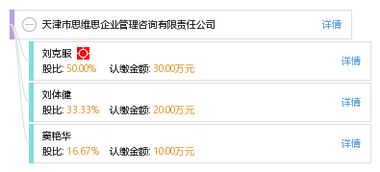天津市思維思企業管理咨詢有限責任公司 專業賦能，驅動企業卓越成長